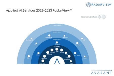 MoneyShot Applied AI Services 2022 2023 RadarView - Applied AI Services 2022–2023 RadarView™