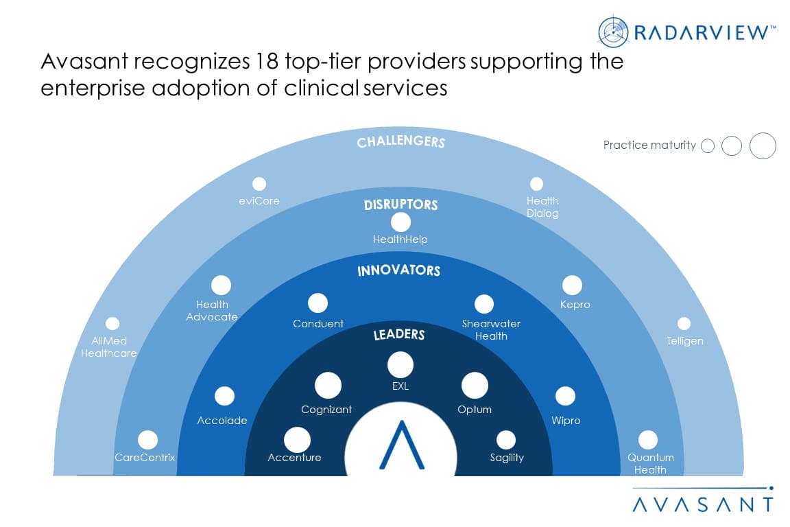 Driving Patient-Centricity Through Digitalization And Health Data ...