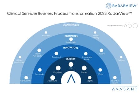 MoneyShot Clinical Services BPT 2023 RadarView 450x300 - Clinical Services Business Process Transformation 2023 RadarView™