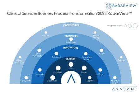 MoneyShot Clinical Services BPT 2023 RadarView - Clinical Services Business Process Transformation 2023 RadarView™