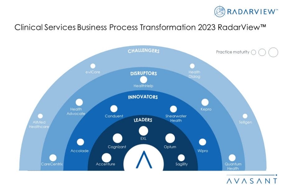 MoneyShot Clinical Services BPT 2023 RadarView 1030x687 - Clinical Services Business Process Transformation 2023 RadarView™