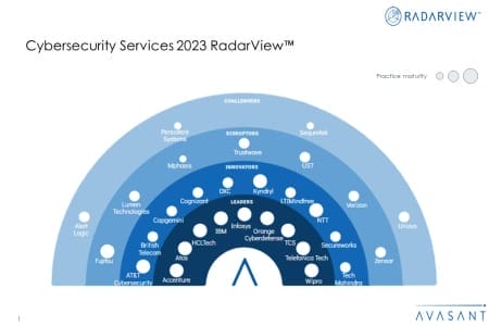 MoneyShot Cybersecurity Services 2023 RadarView 450x300 - Cybersecurity Services 2023 RadarView™