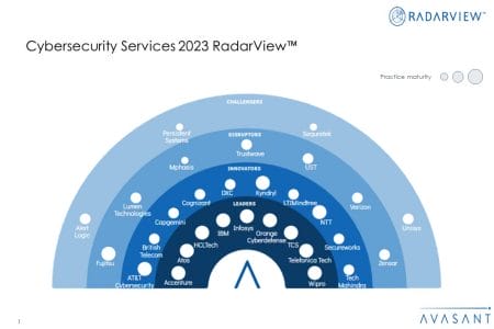 MoneyShot Cybersecurity Services 2023 RadarView - Cybersecurity Services 2023 RadarView™