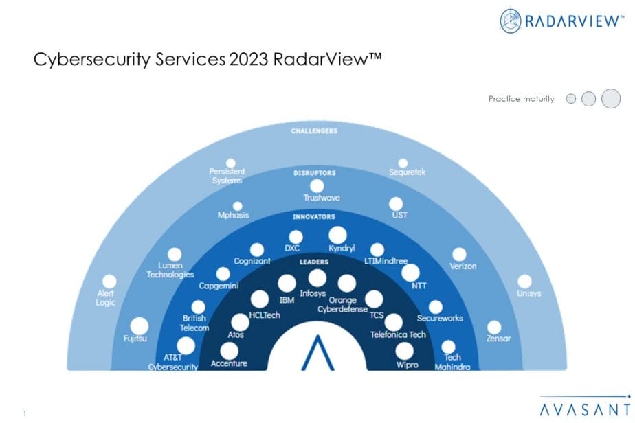 MoneyShot Cybersecurity Services 2023 RadarView 1030x687 - Cybersecurity Services 2023 RadarView™