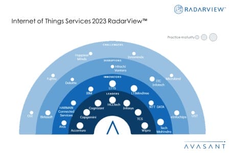 MoneyShot Internet of Thing Services 2023 RadarView 450x300 - Internet of Things Services 2023 RadarView™