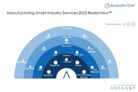 MoneyShot Manufacturing Smart Industry Services 2023 RadarView 450x300 - Manufacturing Smart Industry Services 2023 RadarView™