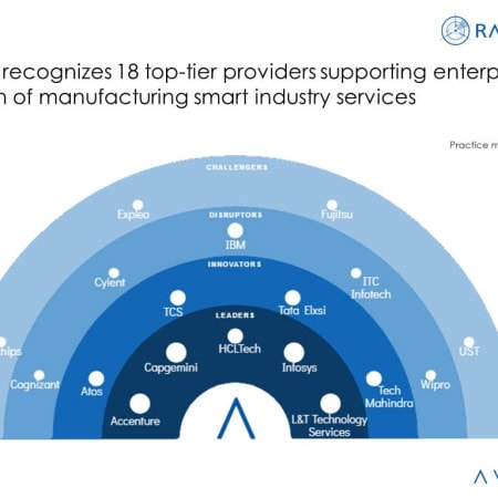 MoneyShot Manufacturing Smart Industry Services 2023 - Manufacturing Smart Industry Services: Empowering ER&D Through Digitalization