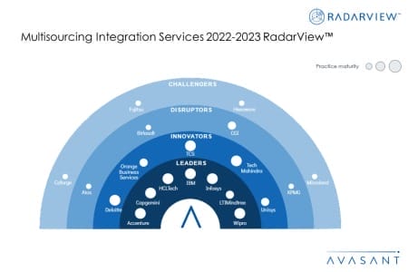 MoneyShot Multisourcing Integration Services 2022 2023 RadarView 450x300 - Multisourcing Service Integration 2022–2023 RadarView™