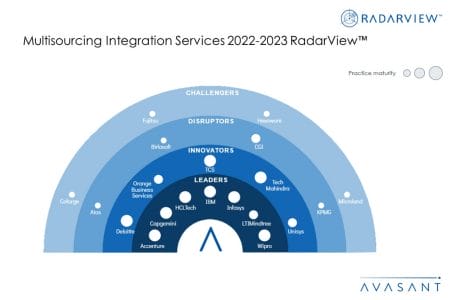 MoneyShot Multisourcing Integration Services 2022 2023 RadarView - Multisourcing Service Integration 2022–2023 RadarView™