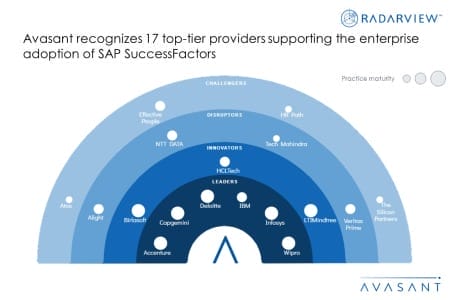MoneyShot SAP SuccessFactors Services 2023 1 450x300 - SAP SuccessFactors Services 2023 Market Insights™
