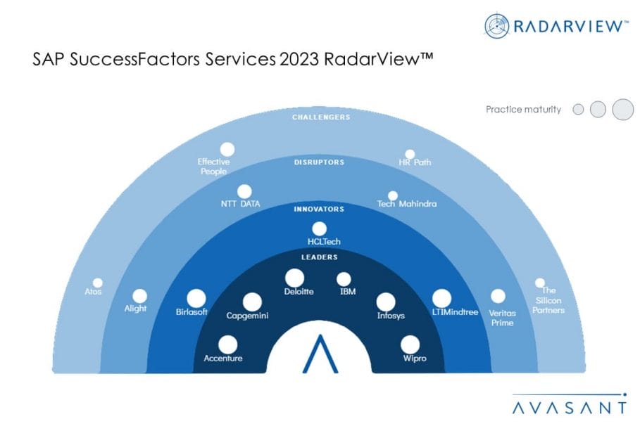 MoneyShot SAP SuccessFactors Services 2023 RadarView 1030x687 - SAP SuccessFactors Services 2023 RadarView™
