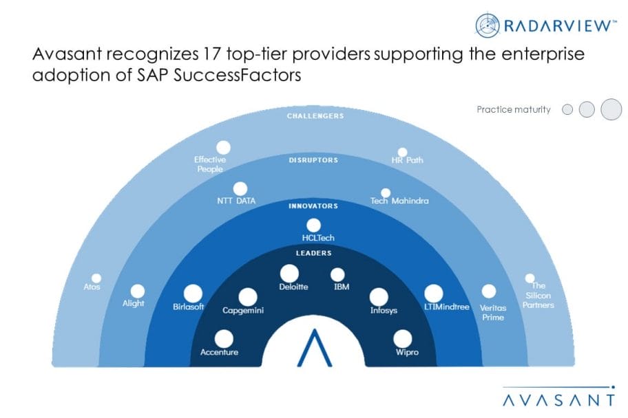 MoneyShot SAP SuccessFactors Services 2023 1030x687 - Transforming HR Operations to Improve Productivity and Accountability