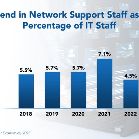 Trend in Network Support copy - Network Support Staffing Seeing Net Loss