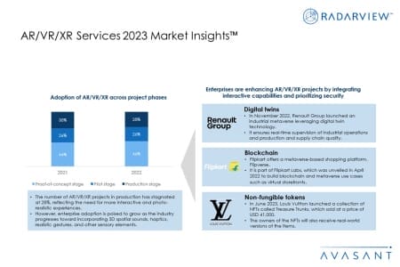 Additional Image1 ARVRXR Services 2023 Market Insights 450x300 - AR/VR/XR Services 2023 Market Insights™