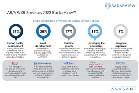 Additional Image1 ARVRXR Services 2023 RadarView 450x300 - AR/VR/XR Services 2023 RadarView™