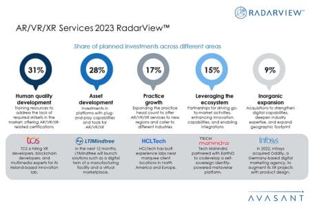 Additional Image1 ARVRXR Services 2023 RadarView - AR/VR/XR Services 2023 RadarView™