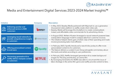 Additional Image1 Media and Entertainment Digital Services 2023 2024 Market Insights 450x300 - Media and Entertainment Digital Services 2023–2024 Market Insights™