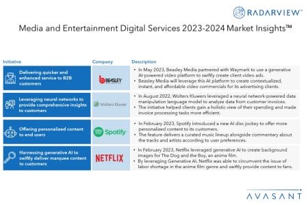 Additional Image1 Media and Entertainment Digital Services 2023 2024 Market Insights - Media and Entertainment Digital Services 2023–2024 Market Insights™