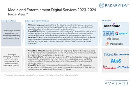 Additional Image1 Media and Entertainment Digital Services 2023–2024 RadarView 450x300 - Media and Entertainment Digital Services 2023–2024 RadarView™