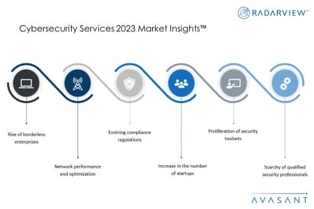 Additional Image1updated Cybersecurity Services 2023 Market Insights 450x300 - Cybersecurity Services 2023 Market Insights™