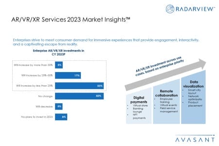 Additional Image2 ARVRXR Services 2023 Market Insights 450x300 - AR/VR/XR Services 2023 Market Insights™