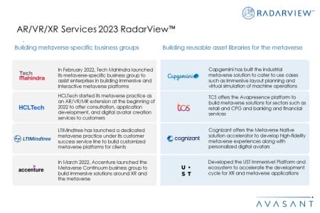 Additional Image2 ARVRXR Services 2023 RadarView 450x300 - AR/VR/XR Services 2023 RadarView™