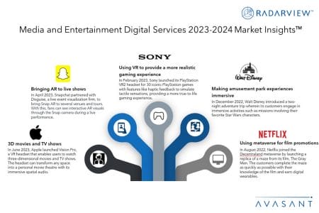 Additional Image2 Media and Entertainment Digital Services 2023 2024 Market Insights™ - Media and Entertainment Digital Services 2023–2024 Market Insights™