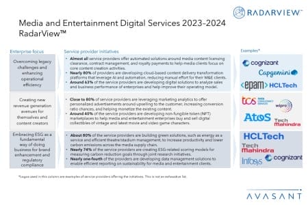 Additional Image2 Media and Entertainment Digital Services 2023–2024 RadarView 450x300 - Media and Entertainment Digital Services 2023–2024 RadarView™
