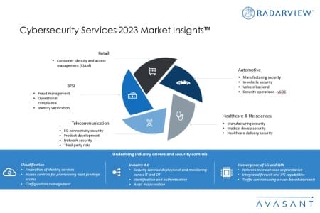 Additional Image2updated Cybersecurity Services 2023 Market Insights 450x300 - Cybersecurity Services 2023 Market Insights™