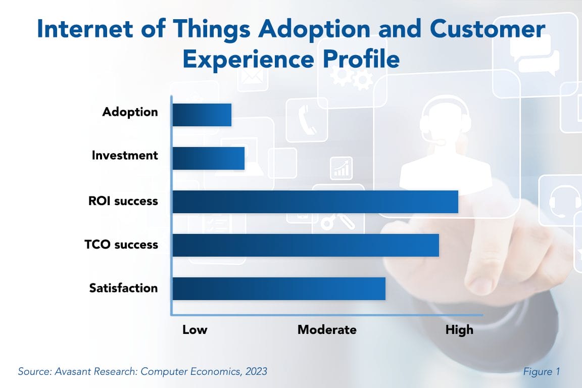 IOT Customer Experience  - Internet of Things Adoption Trends and Customer Experience 2023