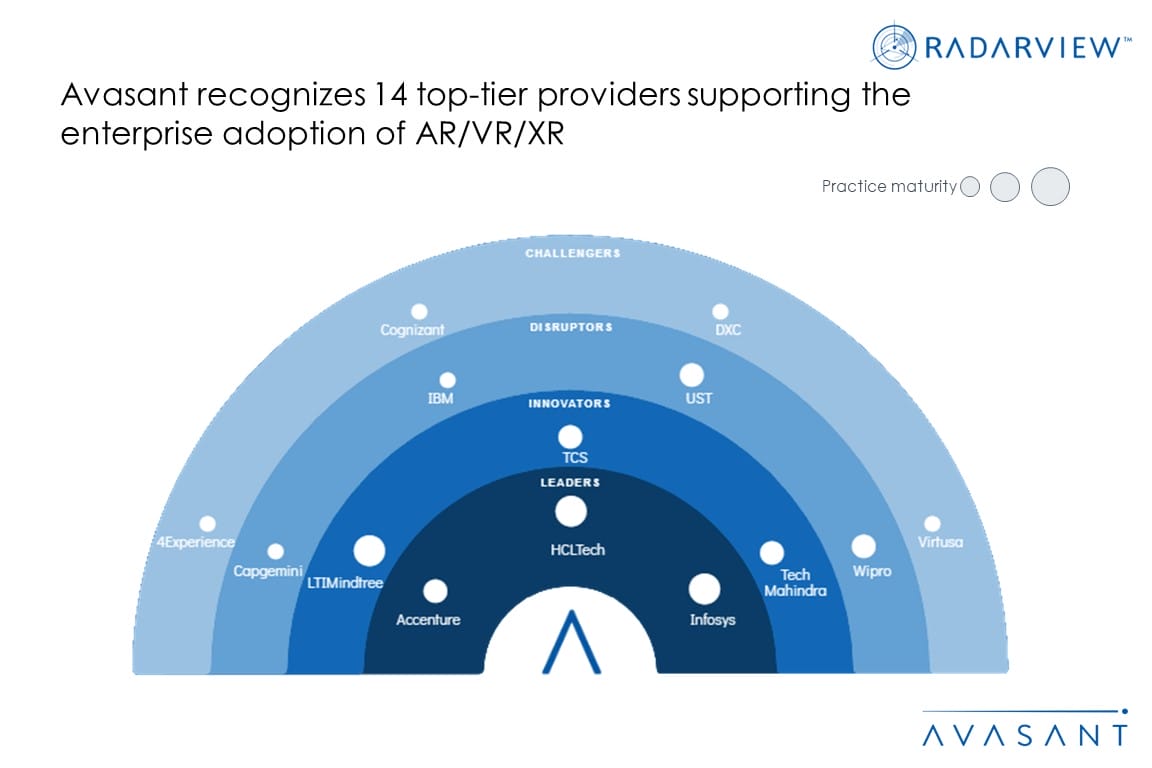 MoneyShot AR VR XR Services 2023 Market Insight - AR/VR/XR Services: Accelerating the Journey to the Metaverse