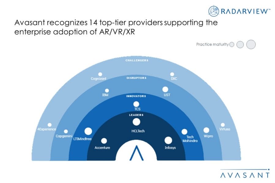 MoneyShot AR VR XR Services 2023 Market Insight 1030x687 - AR/VR/XR Services: Accelerating the Journey to the Metaverse