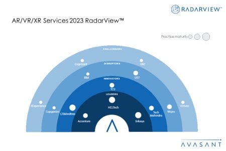 MoneyShot AR VR XR Services 2023 RadarView - AR/VR/XR Services 2023 RadarView™
