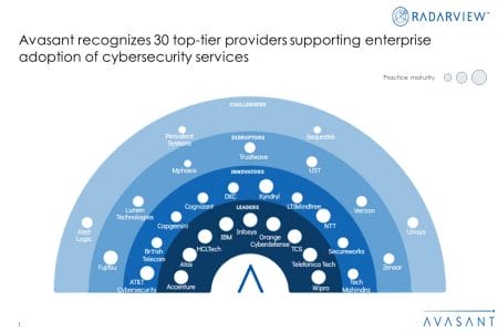 MoneyShot Cybersecurity Services 2023 - Cybersecurity Services 2023 Market Insights™