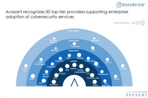 MoneyShot Cybersecurity Services 2023 - Cybersecurity Services: Shifting from Horizontal to Industry Vertical-Specific Approach