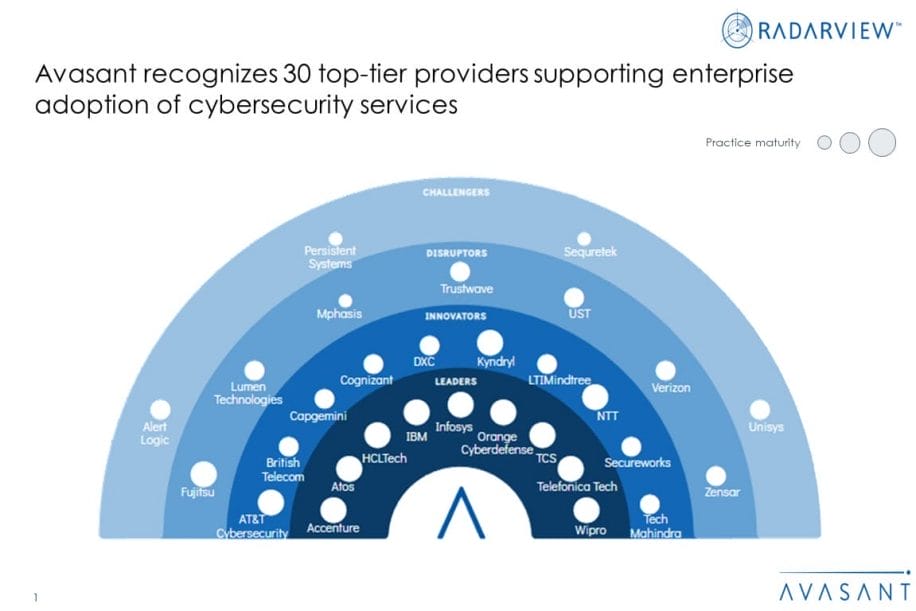 MoneyShot Cybersecurity Services 2023 1030x687 - Cybersecurity Services: Shifting from Horizontal to Industry Vertical-Specific Approach