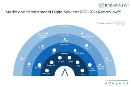 MoneyShot Media and Entertainment Digital Services 2023 2024 RadarView - Media and Entertainment Digital Services 2023–2024 RadarView™