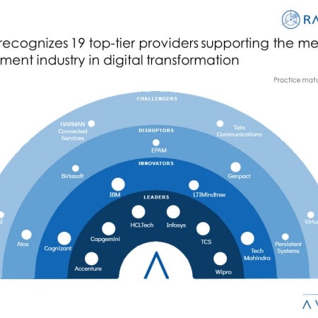 MoneyShot Media and Entertainment Digital Services 2023 2024 - Media and Entertainment Digital Services: Leveraging Digital Technology to Drive Innovation and Bolster Customer Experience