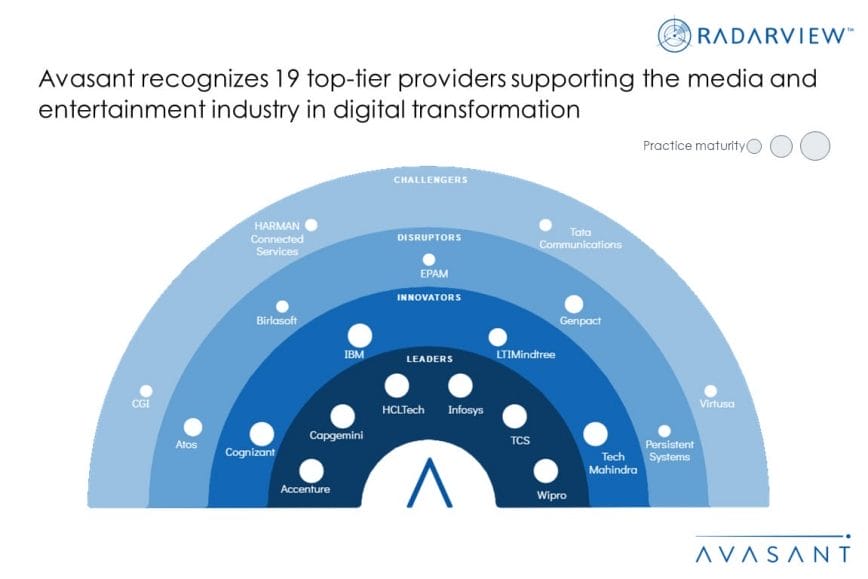 MoneyShot Media and Entertainment Digital Services 2023 2024 1030x687 - Media and Entertainment Digital Services: Leveraging Digital Technology to Drive Innovation and Bolster Customer Experience