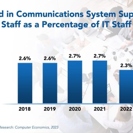 Trend in Communications System 2 450x450 - Communications System Support Staffing Ratios 2023