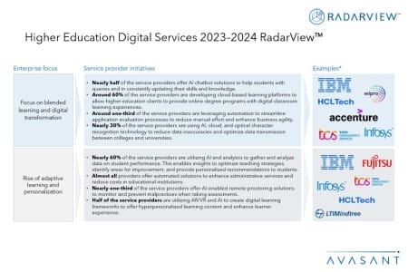 Additional Higher Education 1 450x300 - Higher Education Digital Services 2023–2024 RadarView™