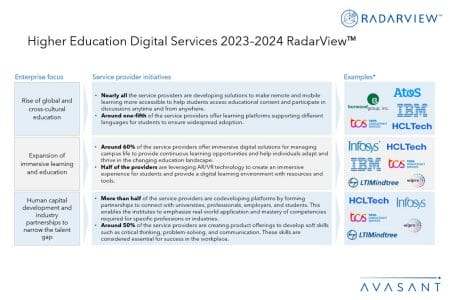 Additional Higher Education 2 - Higher Education Digital Services 2023–2024 RadarView™