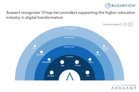 Additional Higher Education 3 - Higher Education Digital Services 2023–2024 Market Insights™