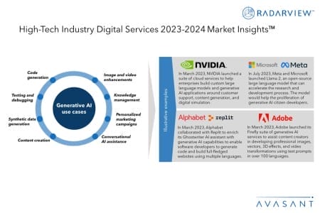 Additional Image1 High Tech Industry Digital Services 2023 2024 Market Insights 450x300 - High-Tech Industry Digital Services 2023–2024 Market Insights™