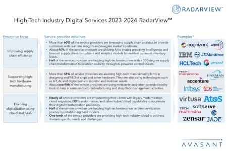 Additional Image1 High Tech Industry Digital Services 2023 2024 RadarView updates 450x300 - High-Tech Industry Digital Services 2023–2024 RadarView™