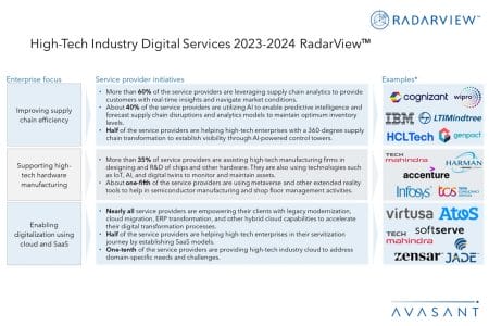 Additional Image1 High Tech Industry Digital Services 2023 2024 RadarView updates - High-Tech Industry Digital Services 2023–2024 RadarView™