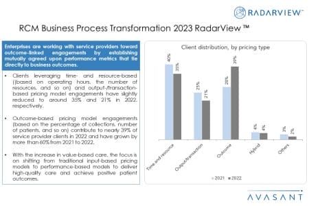 Additional Image1 RCM Business Process Transformation 2023 RadarView 450x300 - RCM Business Process Transformation 2023 RadarView™