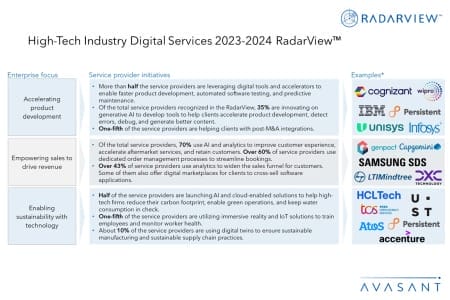 Additional Image2 High Tech Industry Digital Services 2023 2024 RadarView updated 450x300 - High-Tech Industry Digital Services 2023–2024 RadarView™