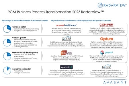 Additional Image2 RCM Business Process Transformation 2023 RadarView 450x300 - RCM Business Process Transformation 2023 RadarView™