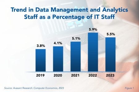 Data Management RB - Data Management and Analytics Staffing Ratios 2023